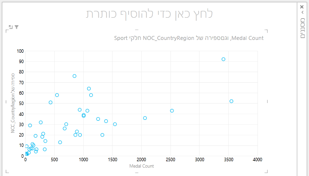 תרשים פיזור ב- Power View