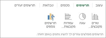 גלריית 'תרשימים' של 'ניתוח מהיר'