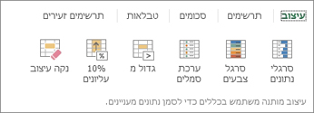 גלריית 'עיצוב' של 'ניתוח מהיר'