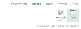 גלריית 'טבלאות' של 'ניתוח מהיר'