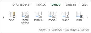 גלריית 'סכומים' של 'ניתוח מהיר'