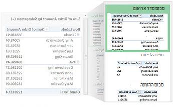 טבלאות PivotTable מומלצות עבור הנתונים שלך