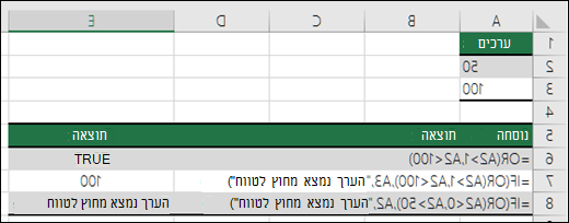 דוגמאות לשימוש בפונקציה OR עם הפונקציה IF.