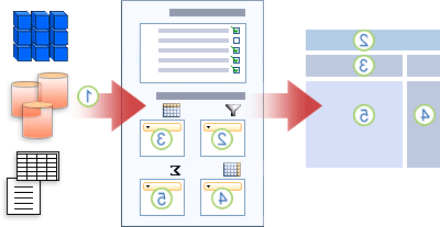 כיצד פועלת רשימת שדות PivotTable