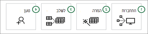 Power Query - שלבים נפוצים