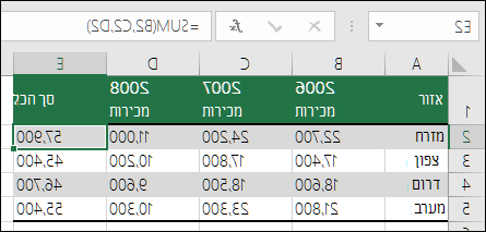 נוסחה המשתמשת בהפניות מפורשות לתאים כגון =SUM(B2,C2,D2), עלולה לגרום לשגיאת #REF! אם עמודה נמחקת.