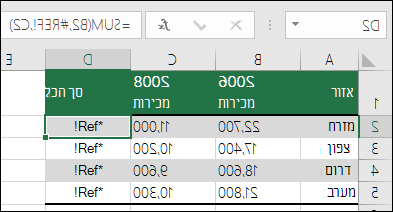 דוגמה לשגיאת #REF! הנגרמת על-ידי מחיקת עמודה.