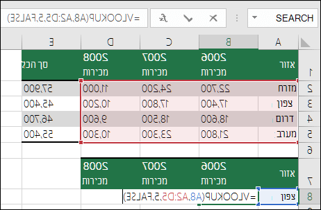 דוגמה של נוסחת VLOOKUP עם טווח שגוי. הנוסחה היא =VLOOKU(A8,A2:D5,5,FALSE). אין עמודה חמישית בטווח VLOOKUP, ולכן 5 גורם להופעת #REF! שגיאה.