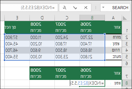 דוגמה של נוסחת INDEX עם הפניה לטווח לא חוקי. הנוסחה היא =INDEX(B2:E5,5,5), אך הטווח הוא רק 4 שורות על 4 עמודות.