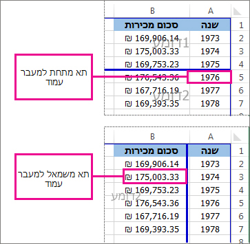 תא מתחת או משמאל למעבר עמוד ידני
