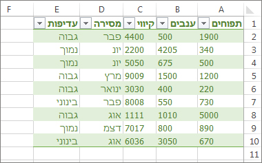 טבלה לדוגמה