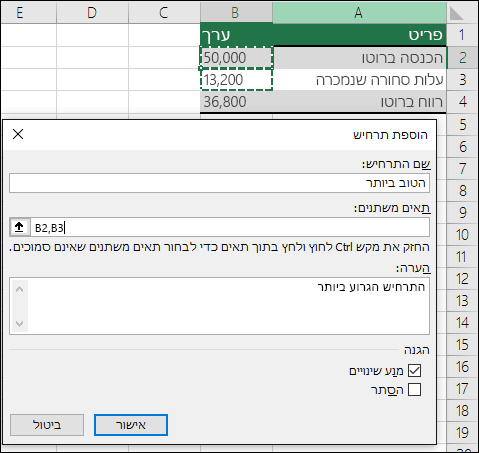 הגדרת תרחיש המקרה הגרוע ביותר