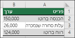 תרחיש המקרה הטוב ביותר