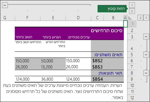 סיכום תרחישים עם הפניות לתאים