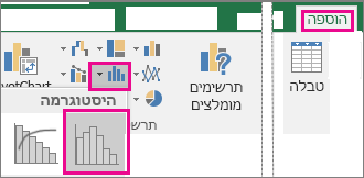 הפקודה היסטוגרמה שמגיעים אליה מלחצן 'הוסף תרשים סטטיסטי'