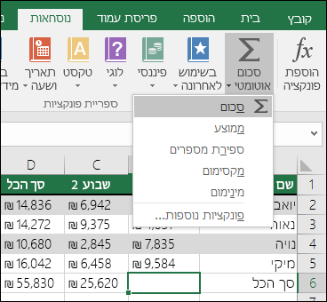 ניתן להשתמש באשף סכום אוטומטי לבניית נוסחת SUM באופן אוטומטי. בחר טווח מעל/מתחת או שמאלה/ימינה של הטווח שיש לסכם, עבור אל הכרטיסיה 'נוסחאות' ברצועת הכלים ולאחר מכן בחר 'סכום אוטומטי' &'סכום'.
