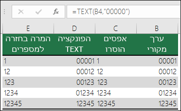 דוגמאות לשימוש בפונקציה TEXT לעיצוב אפסים מובילים. =TEXT(A2,00000)