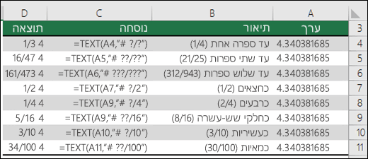 קודי תבנית עבור שברים