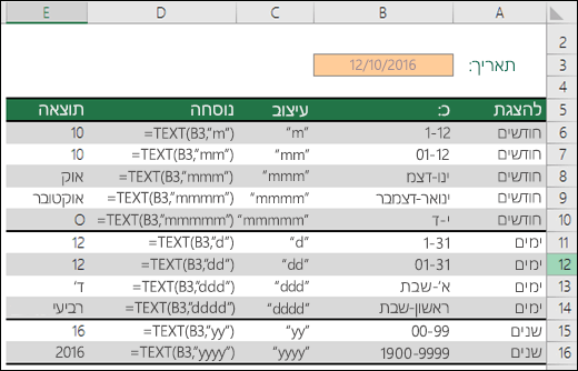 קודי התבניות 'חודש', 'יום' ו'שנה'