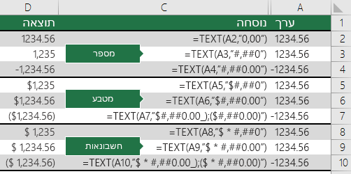 דוגמאות של הפונקציה TEXT עם תבניות 'מספר', 'מטבע' ו'חשבונאות'
