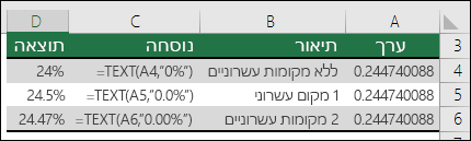 קודי תבנית עבור אחוזים