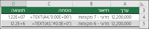 קודי תבנית עבור סימון מדעי