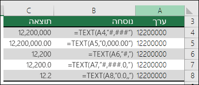 דוגמאות של הפונקציה TEXT עם המפריד 'אלפים'