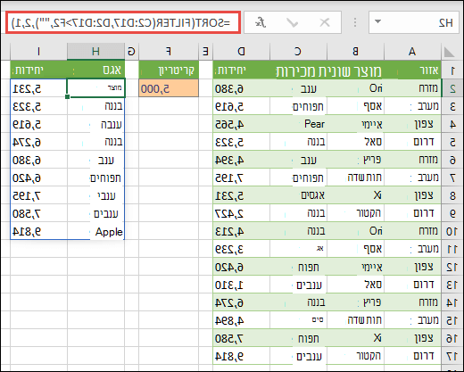 השתמש ב- SORT וב- FILTER יחד כדי למיין טווח בסדר עולה, והגבל את הנוסחה לערכים גדולים יותר מ- 5,000.
