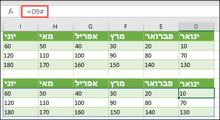 שימוש באופרטור טווח זולג (#) כדי להפנות למערך קיים
