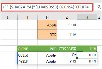 שימוש ב- FILTER עם אופרטור הכפל (*) כדי להחזיר את כל הערכים בטווח המערך (A5:D20) שכוללים 