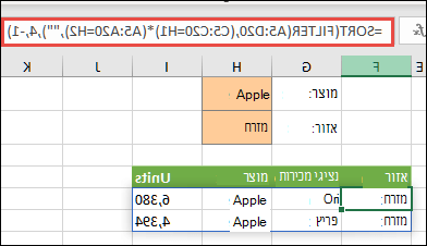 שימוש ב- FILTER עם הפונקציה SORT כדי להחזיר את כל הערכים בטווח המערך (A5:D20) שכוללים 