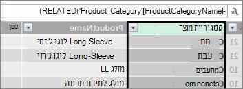 העמודה 'קטגוריית מוצר מחושבת'