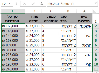 הסכומים הכוללים בעמודה E מחושבים על-ידי נוסחת מערך