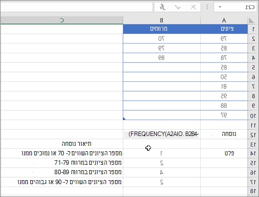 דוגמה של הפונקציה FREQUENCY