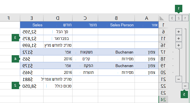 נתונים עם חלוקה לרמות בת שלוש רמות