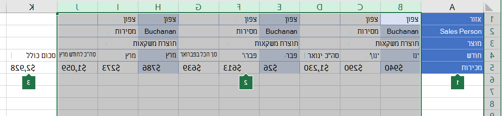 הנתונים מסודרים בעמודות לקיבוץ