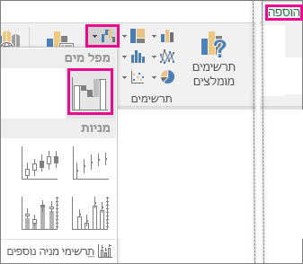 גרפיקה המציגה פקודות של רצועת הכלים להוספת תרשים מפל מים