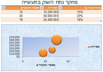גליון עבודה מעוצב