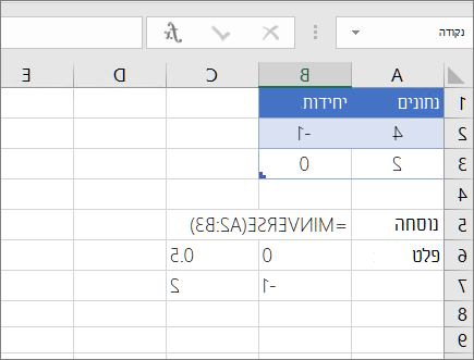 דוגמה 1- MINVERSE