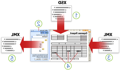 מבט כולל על האופן שבו Excel עובד עם נתוני XML