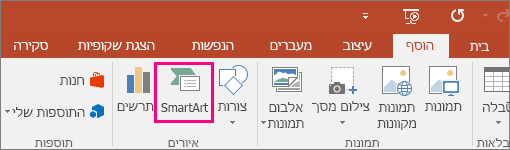 הצגת לחצן SmartArt בכרטיסיה 'הוספה'