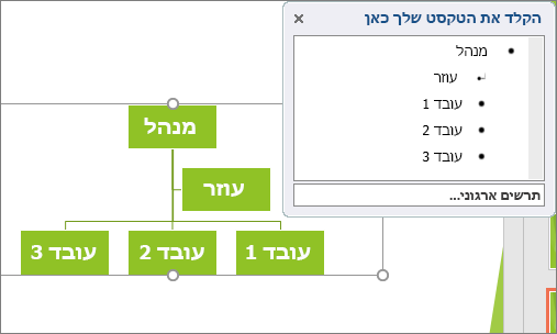 הצגת דוגמה של תרשים ארגוני של SmartArt