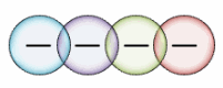 דיאגרמת חיתוך קבוצות (Venn) ליניארי