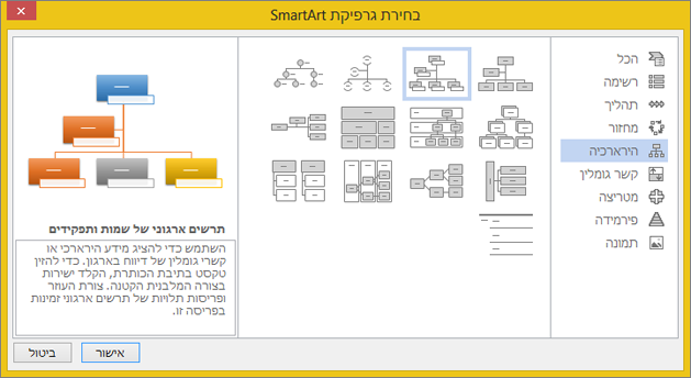 בחירת תרשים ארגוני עם תמונות