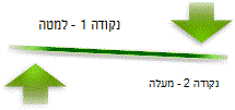 הפריסה 'חצים מאוזנים'
