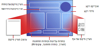 מבנה של פריסה איור