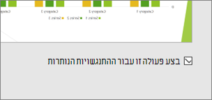 צילום מסך המציג את מסך שיתוף הפעולה של PowerPoint עם תיבת דו-שיח