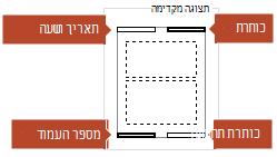 תמונת התצוגה המקדימה מציינת אילו פריטים יופיעו בעמודי הערות מודפסים.