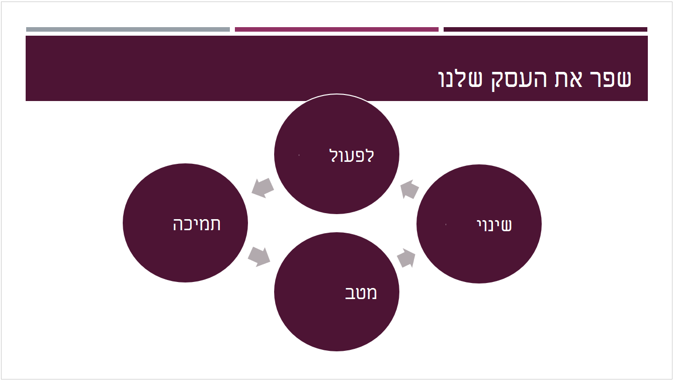 ערכת הנושא הקבועה מראש 'דיבידנד'