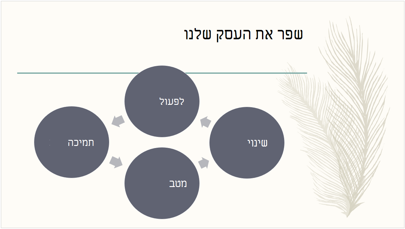 ערכת הנושא הקבועה מראש 'נוצה'